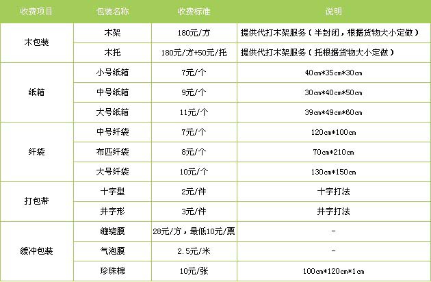 定州市到莱山物流专线