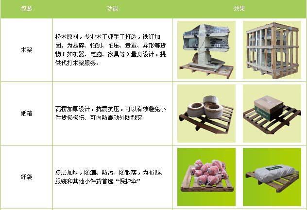 定州市到莱山物流专线